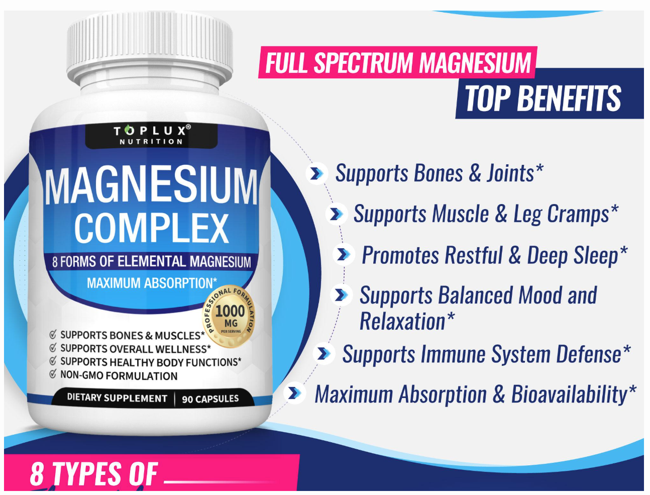 Unlock Your Potential with Toplux Magnesium Complex - 8 Essential Magnesium Forms for Better Sleep and Wellness